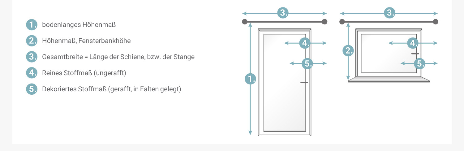 Damit es richtig gut wird: Richtig messen. Damit es richtig gut wird: Richtig messen.
