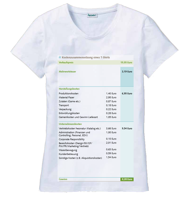 hessnatur-shirt-herstellung