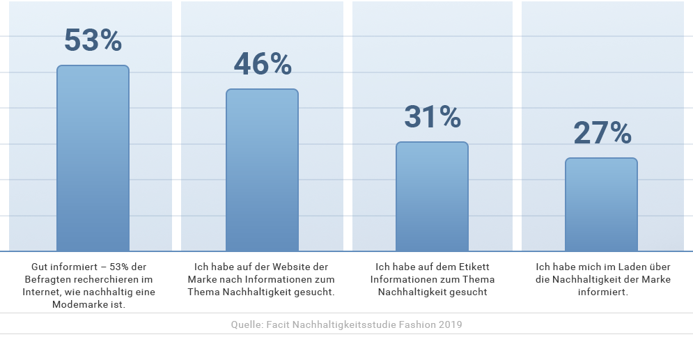 Facit Studie hessnatur