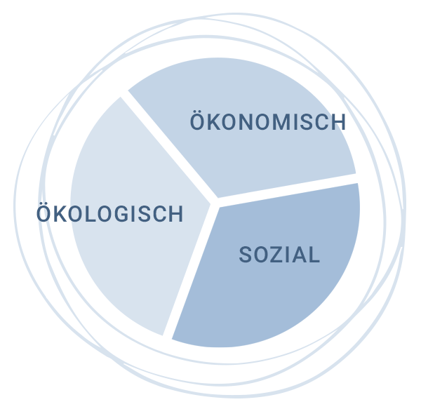 Facit Studie hessnatur