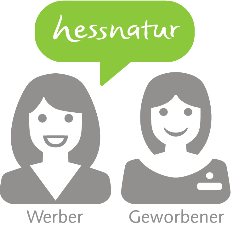 Weitersagen